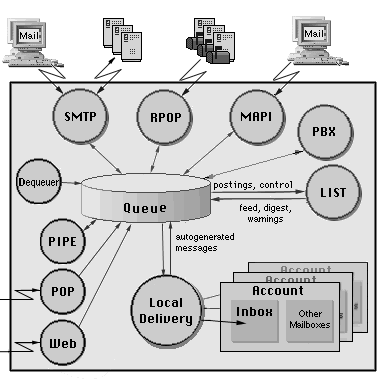 Transfer Scheme